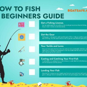 Learn to Catch Fish